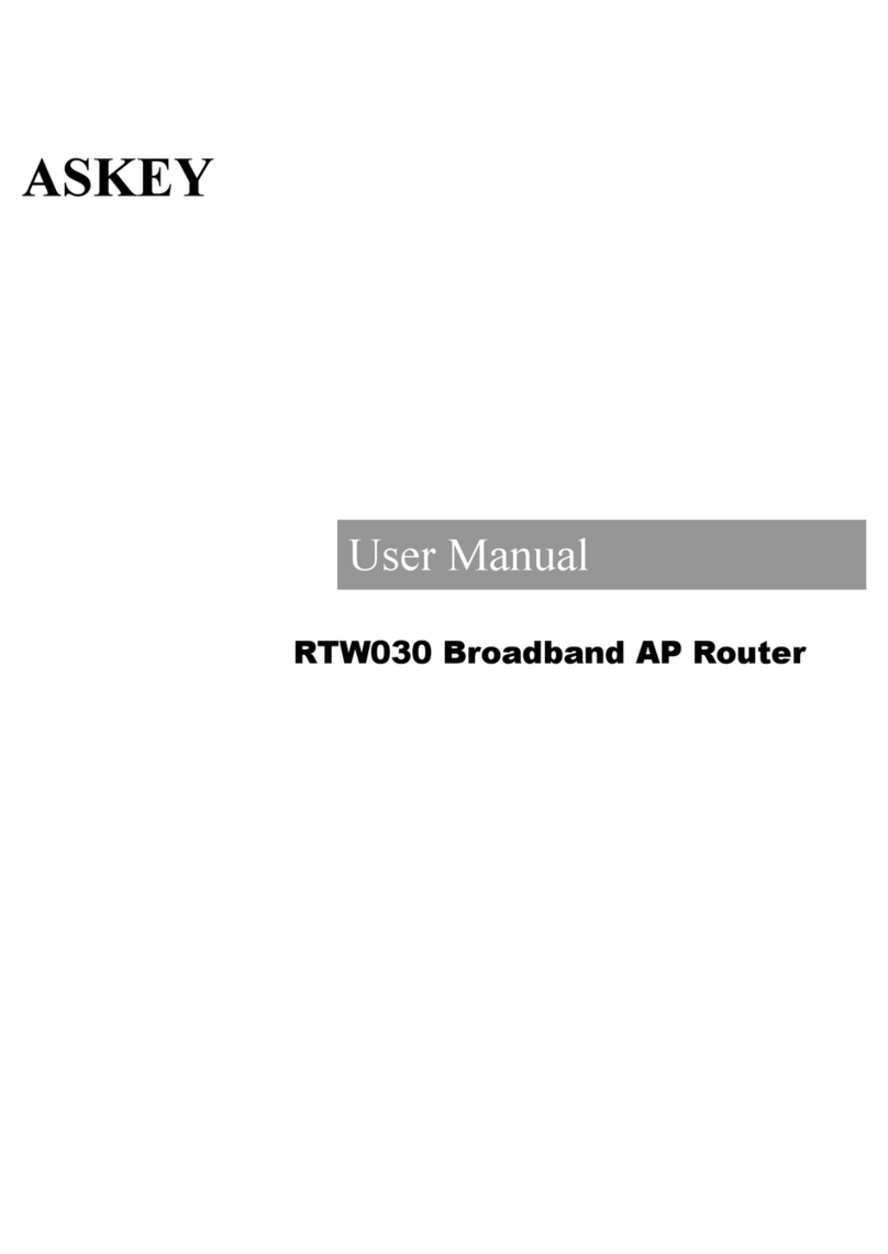 Askey RTW030 User manual