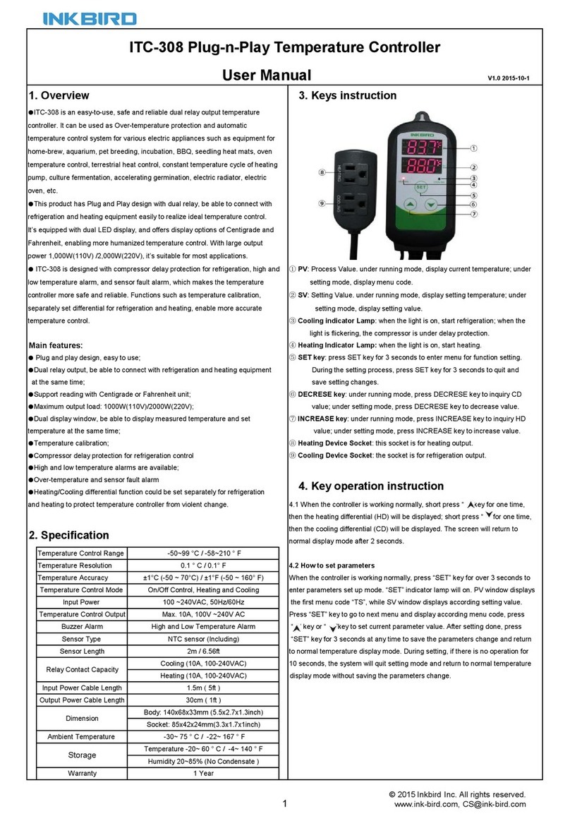 Ink Bird ITC-308 User manual