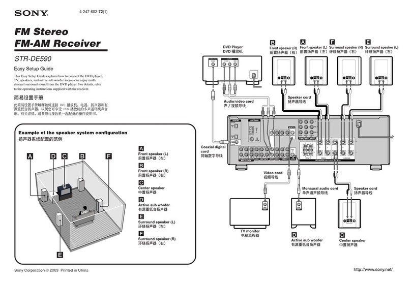 Sony STR-DE590 Easy setup guide