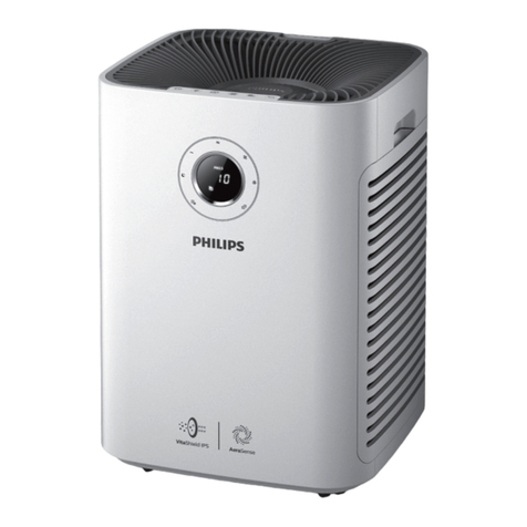 Philips MicroCube AC5659 user manual