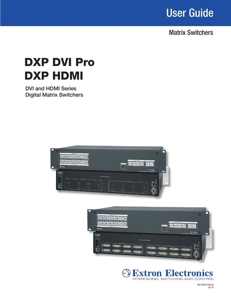Extron electronics DXP DVI Pro User manual