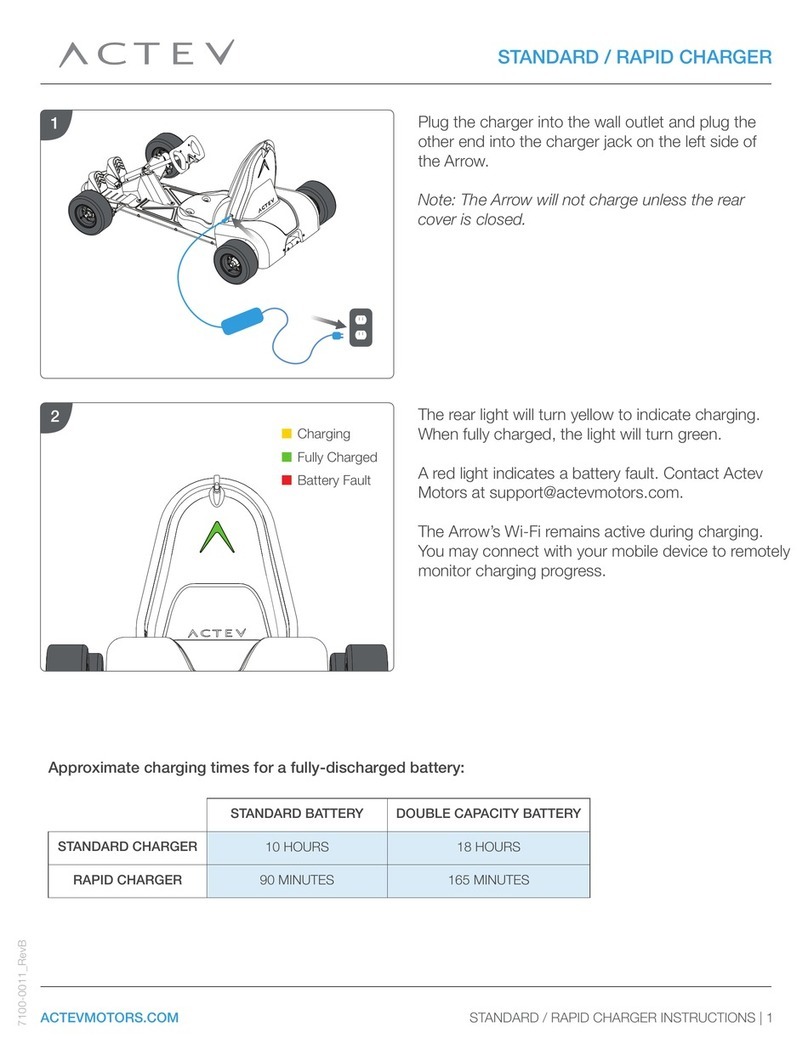 Actev STANDARD user manual