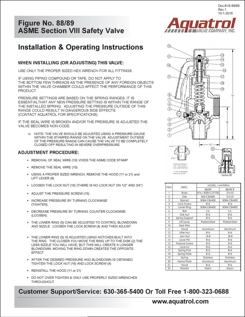 AQUATROL 88 Installation & operating instructions AQUATROL 88 Installation & operating instructions
