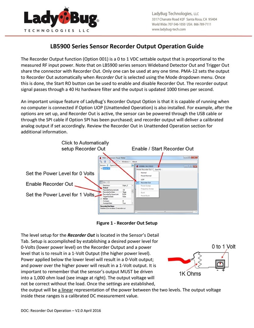 Ladybug LB5900 Series Operation guide