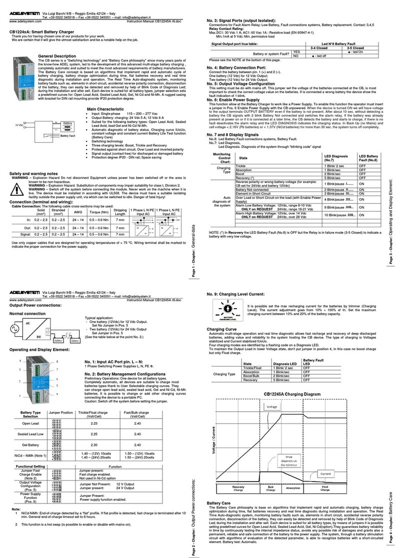 Adel System CB1224xA SERIES instruction manual
