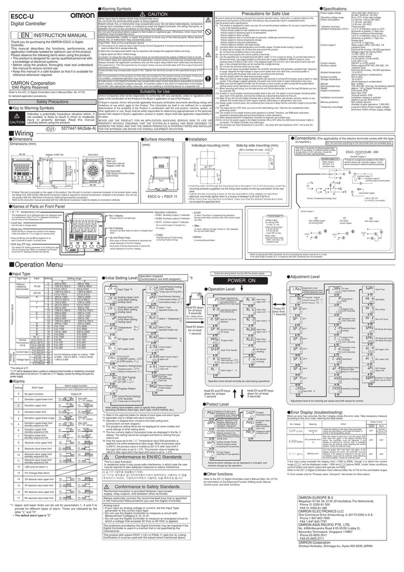 Omron E5CC-U User manual