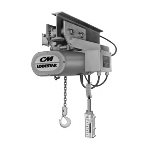 CM 635 Series User manual