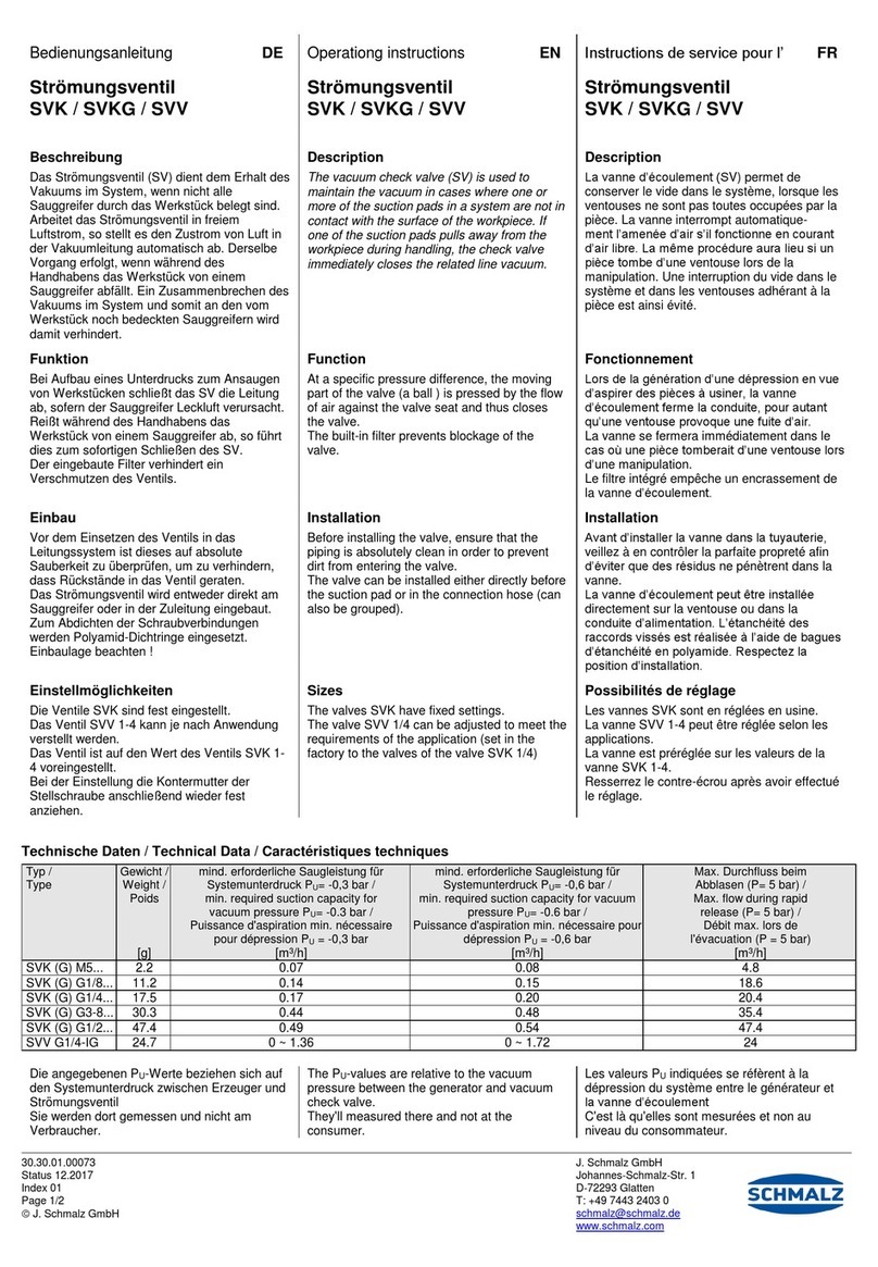 Schmalz SVK Series User manual