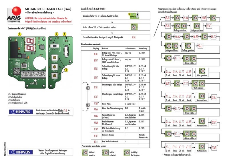 ARIS TENSOR I-ACT (PMR) Quick manual