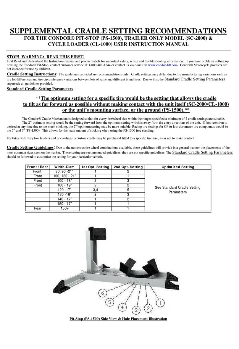 Condor SC-2000 User instruction manual
