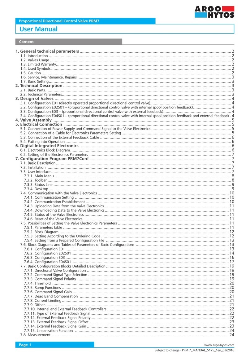 Argo-Hytos PRM7 User manual