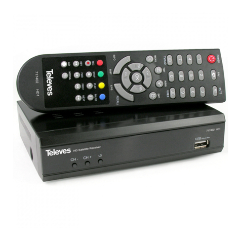 Televes 717402 User manual