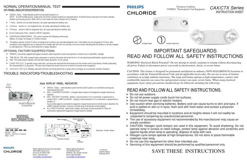 Philips CAX Series instruction sheet