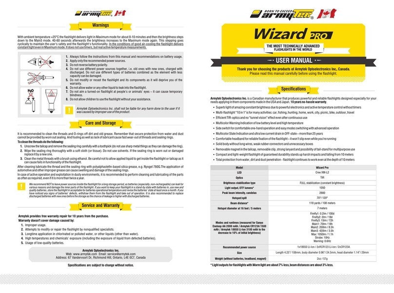 Armytek Optoelectronics Wizard Pro User manual