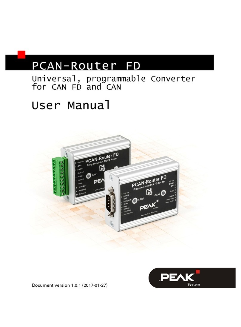 Peak PCAN-Router FD User manual