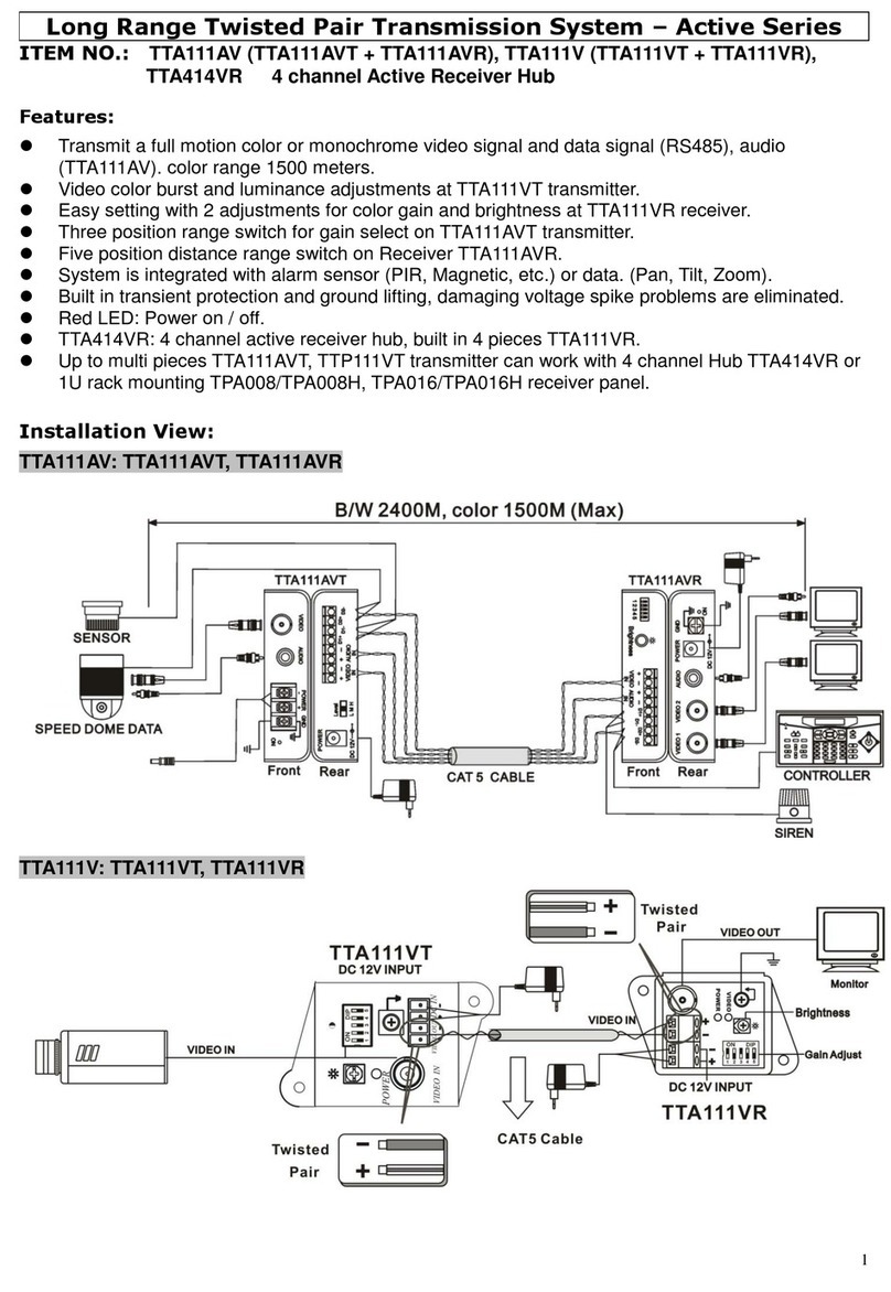 SC&T Active Series user manual