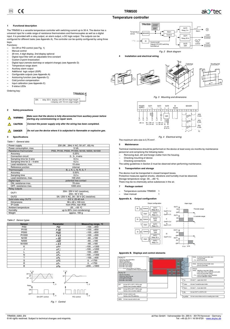Akytec TRM500 User manual