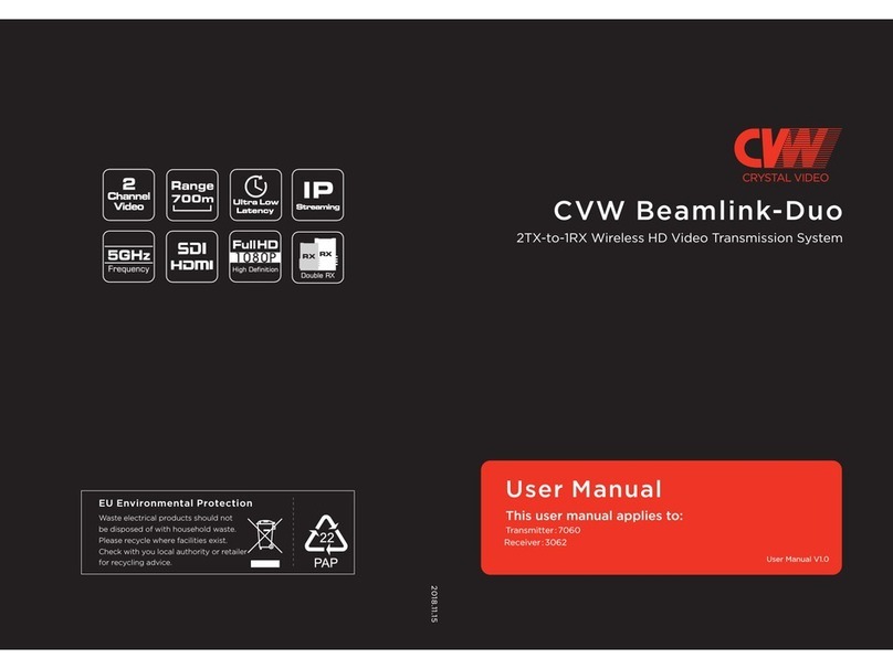 CVW BeamLink-Duo User manual