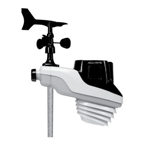 ACU-RITE Atlas User manual