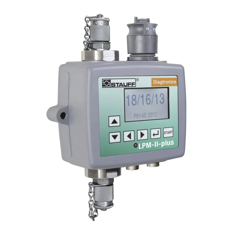STAUFF LPM-II-plus User manual