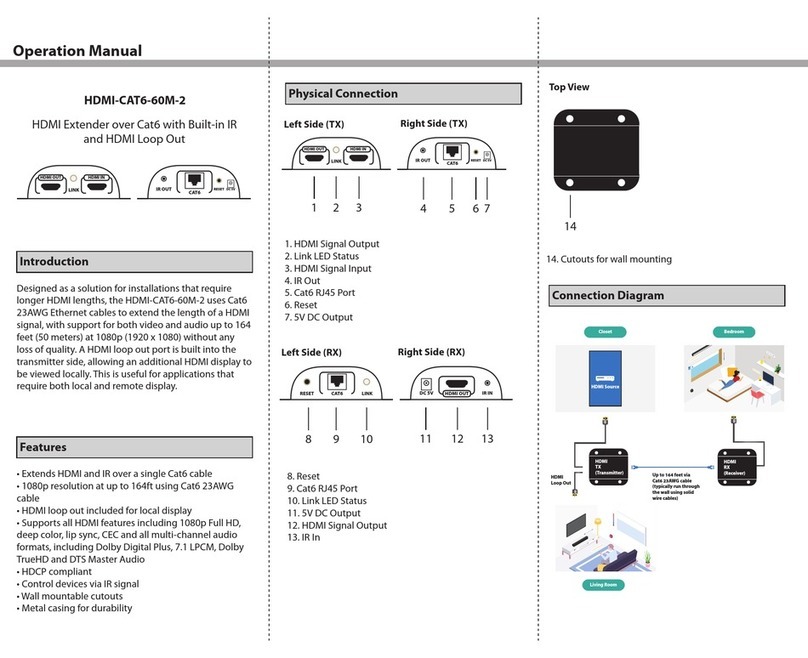 PI Manufacturing HDMI-CAT6-60M-2 Operation manual