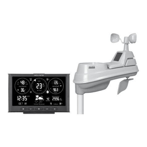ACU-RITE 01538 User manual