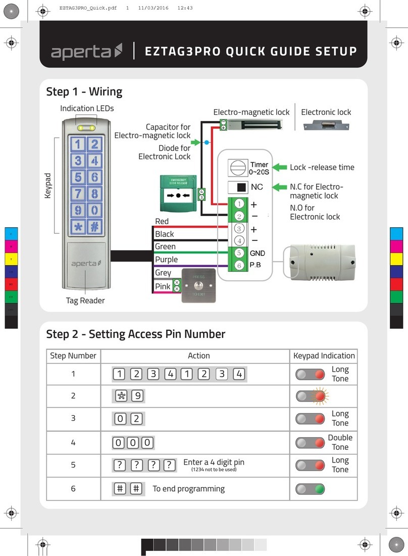 aperta EZTAG3PRO User manual