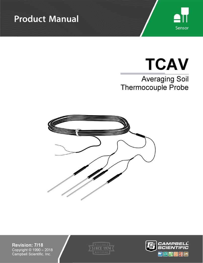 Campbell TCAV product manual