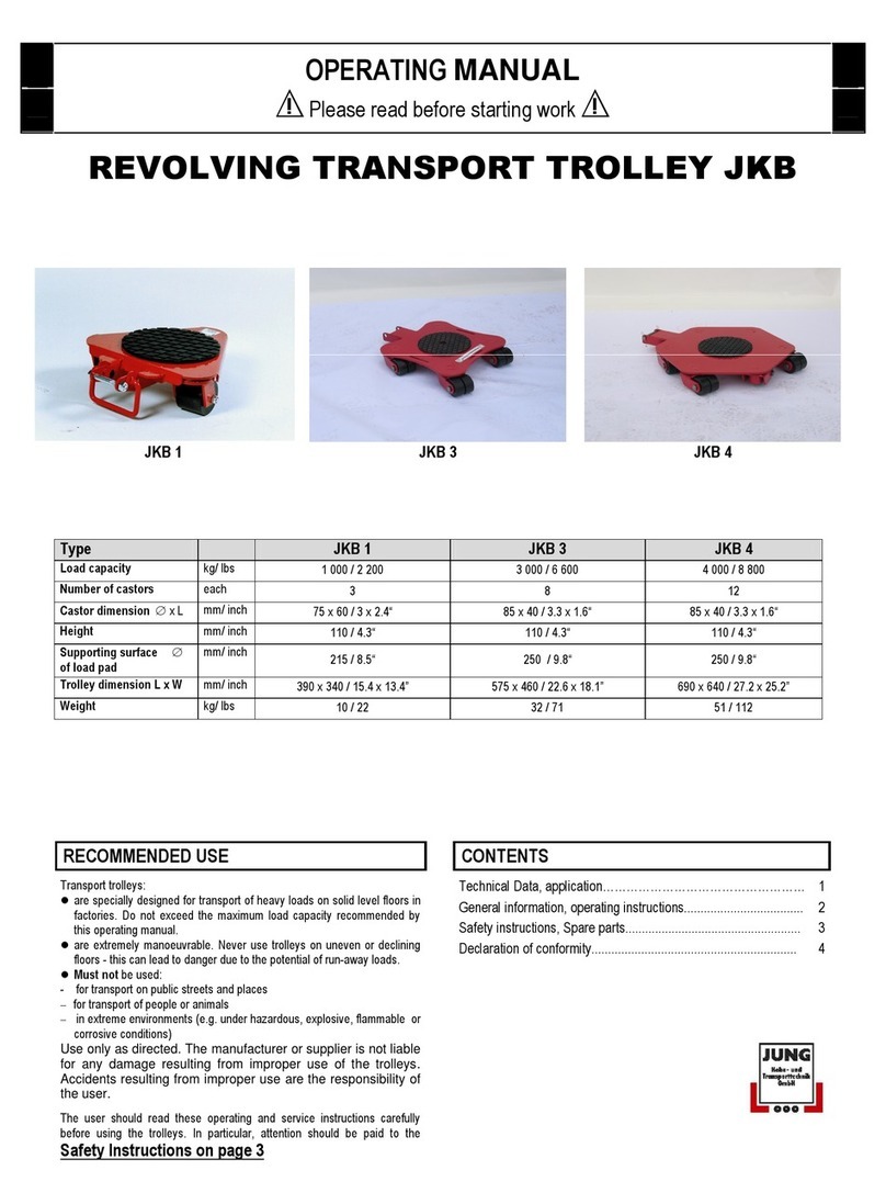 Jung JKB 3 operating manual