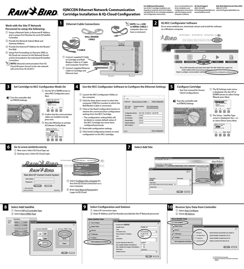 Rain Bird IQNCCEN User manual