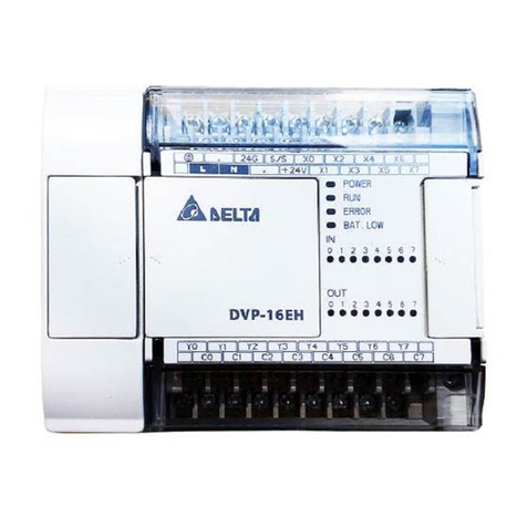Delta Electronics DVP-EH2 User manual Delta Electronics DVP-EH2 User manual