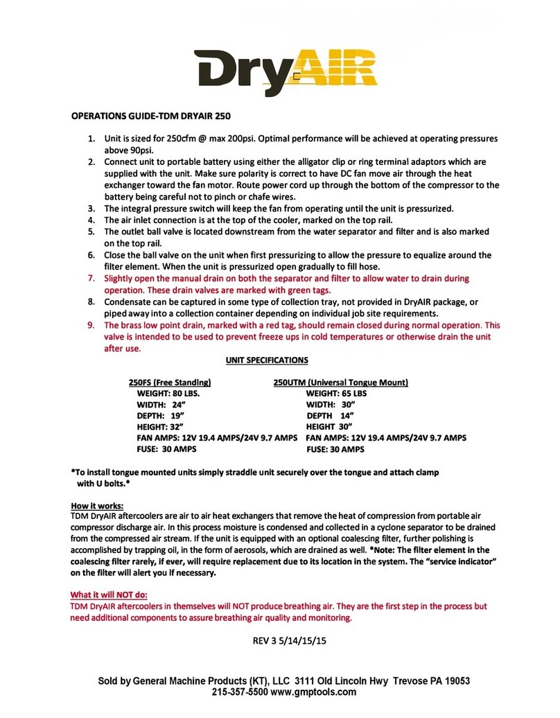 DryAIR 250 Operation guide DryAIR 250 Operation guide
