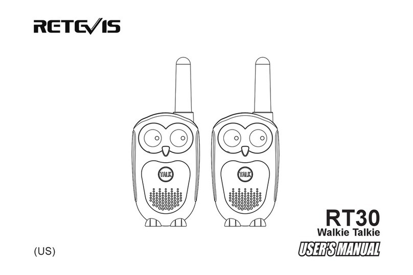 Retevis RT30 User manual Retevis RT30 User manual