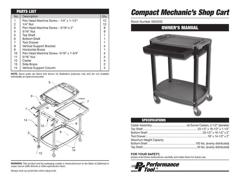 Performance Tool W54032 User manual