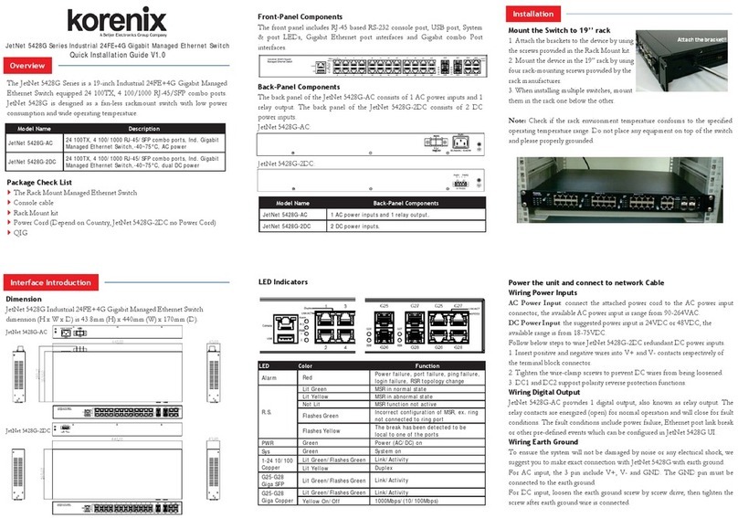 Korenix JetNet 5428G Series User manual