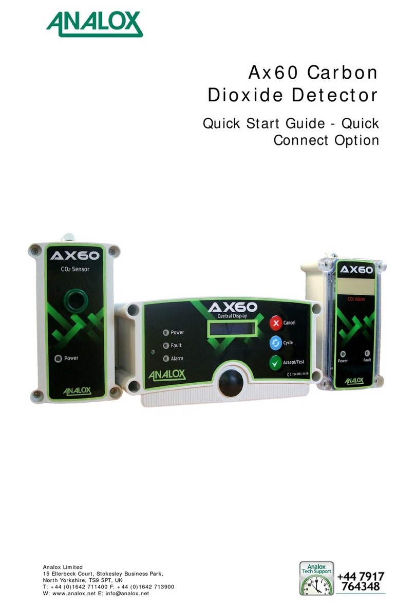 ANALOX Ax60 quick start guide
