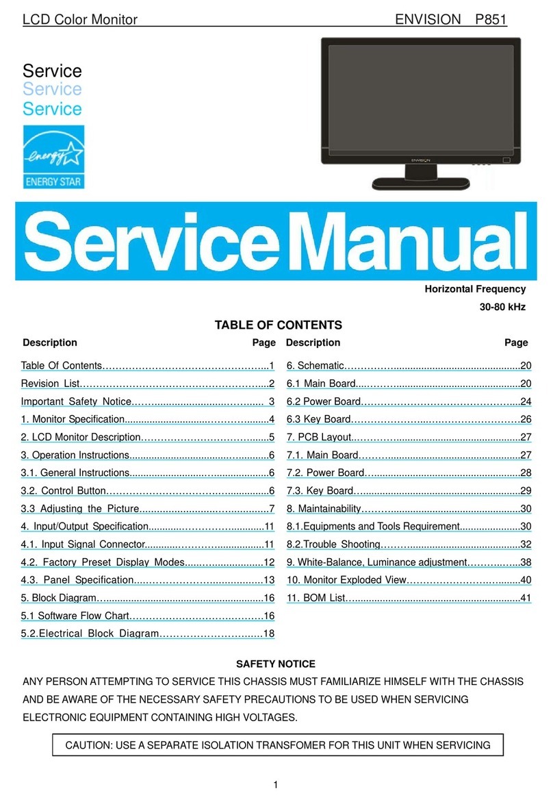 Philips ENVISION P851 User manual