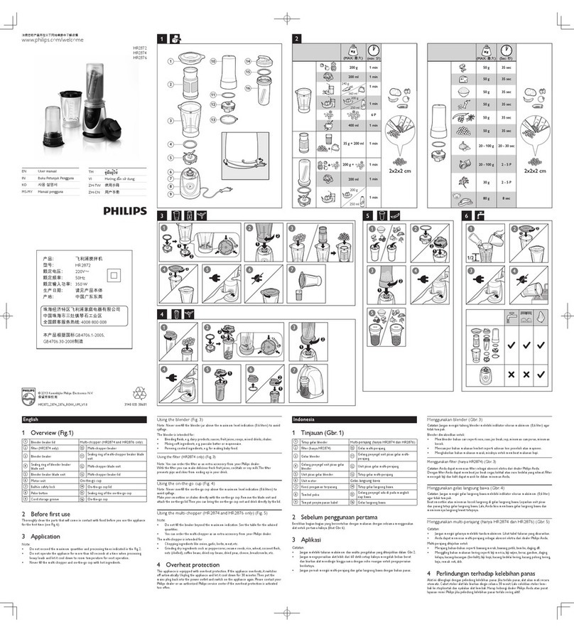 Philips HR 2874 User manual