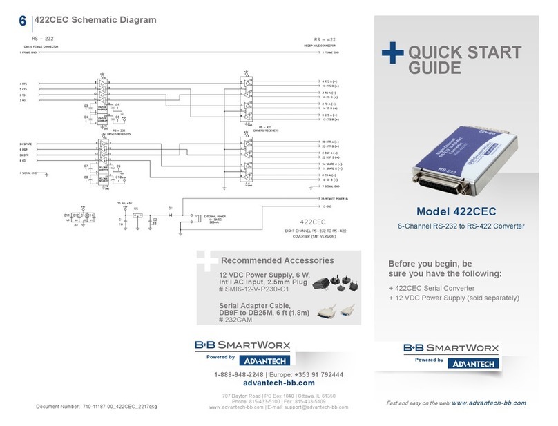 B+B SmartWorx 422CEC Operating and maintenance instructions B+B SmartWorx 422CEC Operating and maintenance instructions