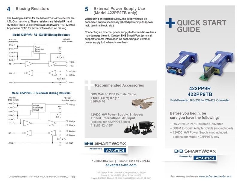B+B SmartWorx 422PP9R Operating and maintenance instructions B+B SmartWorx 422PP9R Operating and maintenance instructions