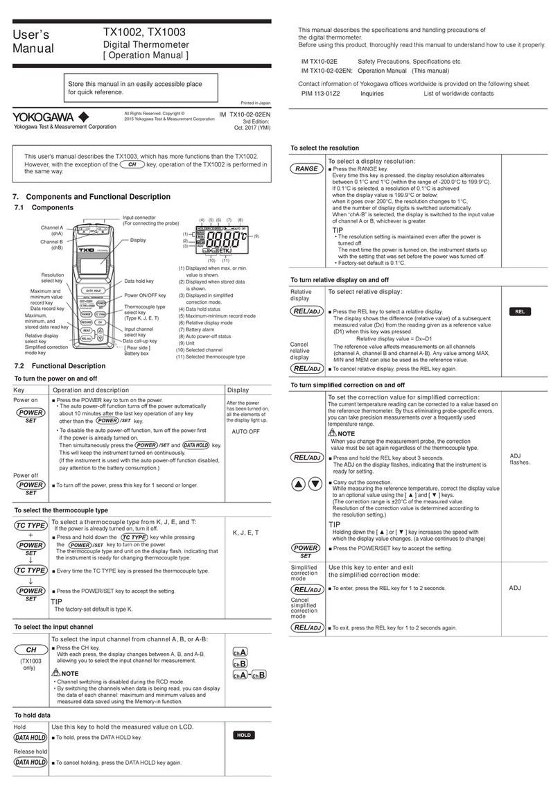 YOKOGAWA TX1002 User manual
