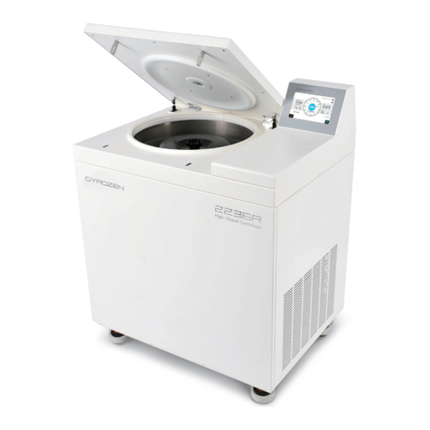 GYROZEN 2236R User manual