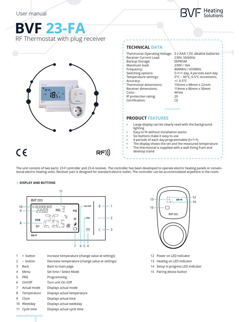 BVF 23-FA user manual