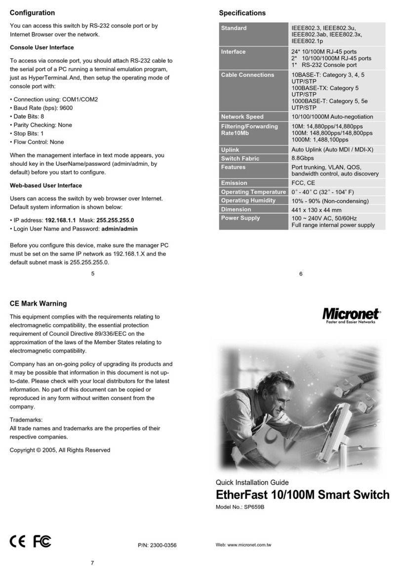 MicroNet SP659B User manual