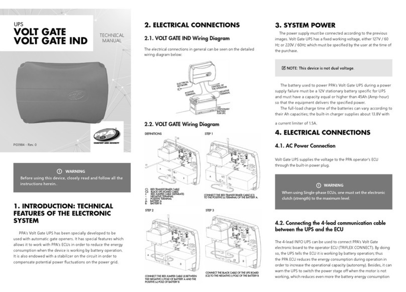 PPA VOLT GATE User manual
