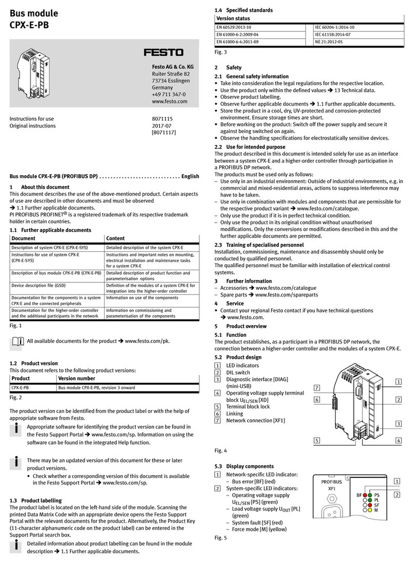 Festo CPX-E-PB User manual