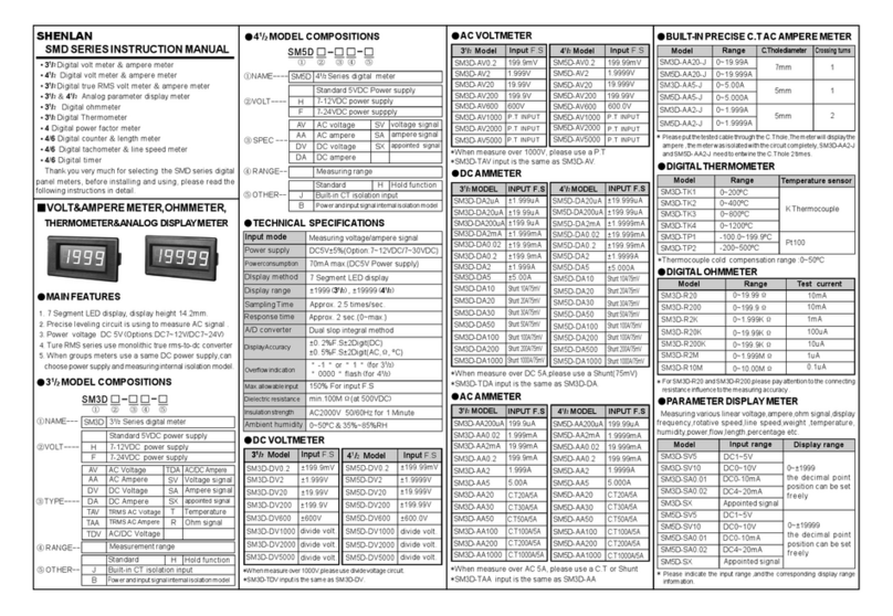 Shenlan SMD SERIES instruction manual Shenlan SMD SERIES instruction manual