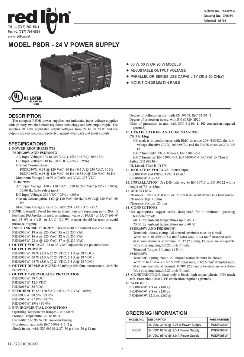 Red Ion PSDR030W User manual