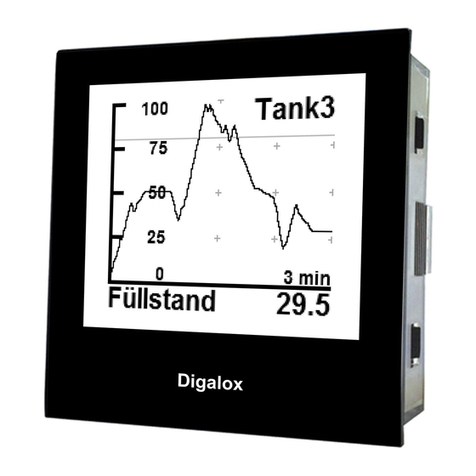 TDE Instruments Digalox DPM72-PP User manual