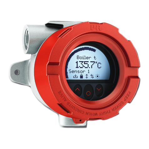 PR electronics 7501 series User manual
